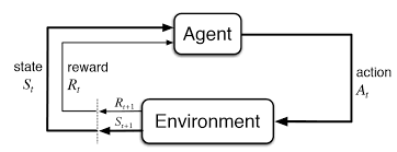 Markov Decision Process diagram